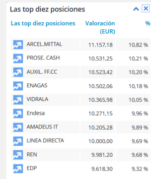 Mis acciones y mis rentabilidades de CARIOCA en mi cartera