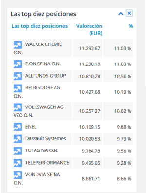 Mis acciones y mis rentabilidades de CARIOCA en mi cartera