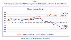 El mejor economista del mundo