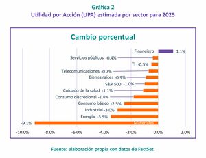El mejor economista del mundo