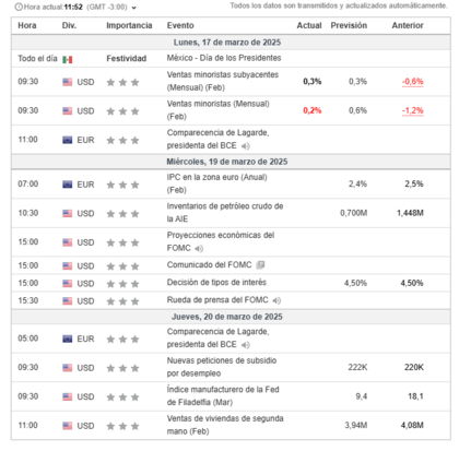 Aqui podemos observar las noticias de alto impacto de las principales economías del mundo