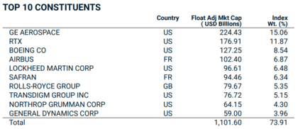 Principales compañías de defensa del mundo