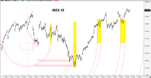 Timing basado en π de las expansivas