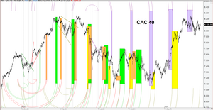 Timing basado en π de las expansivas