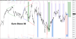 Timing basado en π de las expansivas