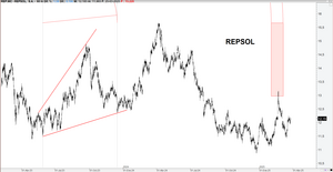 Timing basado en π de las expansivas
