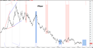 Timing basado en π de las expansivas