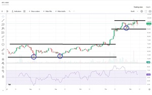 Estrategia de compras recurrentes en Bitcoin: Inversión inteligente a largo plazo