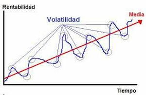 ¿Qué es la volatilidad?