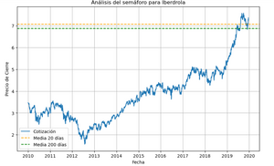 1 Introducción al Trading con Cruces de EMA: Fundamentos y Herramientas Esenciales