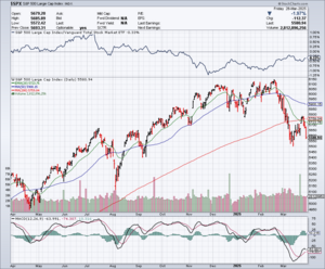 Analisis técnico. Semana 31 marzo al 4 abril... ¿Más caídas?