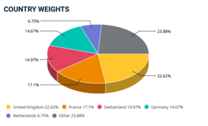 Mejores ETFs Europa