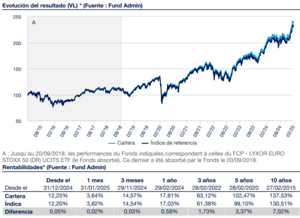 Mejores ETFs Europa