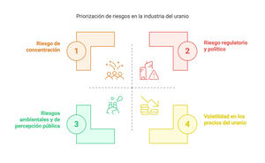 NLR – ETF de uranio y energía nuclear de VanEck
