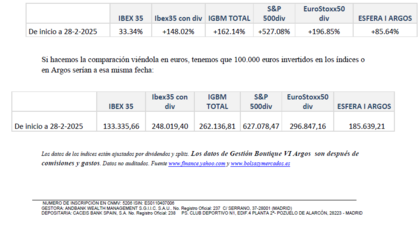 Imagen 2 Imagen 2
