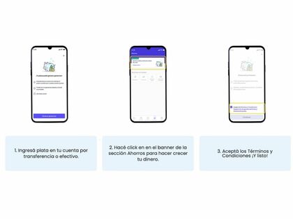 Infografía paso a paso con capturas de Cómo activar "Hacé crecer tu dinero" en Personal Pay