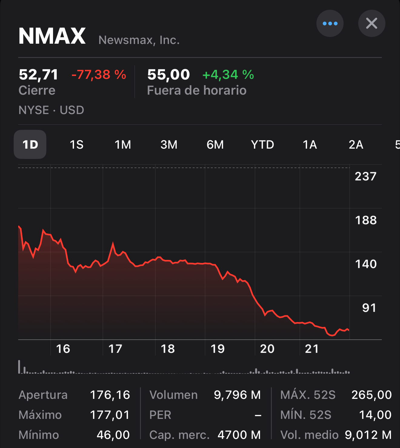 Definitivamente quizá - Rankia - Pág. 3