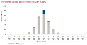¿Está la indexación pasiva en una burbuja?