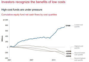 ¿Está la indexación pasiva en una burbuja?