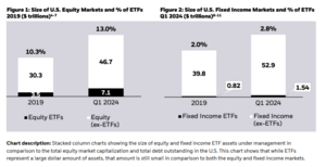 ¿Está la indexación pasiva en una burbuja?