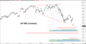 Estimaciones de caídas post Día de la liberación