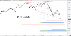 Estimaciones de caídas post Día de la liberación
