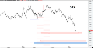 Estimaciones de caídas post Día de la liberación