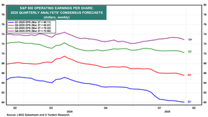 Mi cartera de fondos para el II trimestre 2025. Consideraciones.