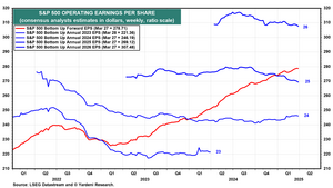 Mi cartera de fondos para el II trimestre 2025. Consideraciones.