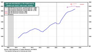 Mi cartera de fondos para el II trimestre 2025. Consideraciones.