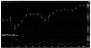 ¿Cómo cubrir tu portafolio con futuros sobre índices?