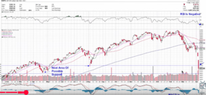 Análisis técnico y bursátil. Semana 6-11 abril 2025. La tierra prometida.