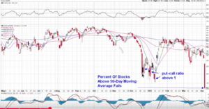 Análisis técnico y bursátil. Semana 6-11 abril 2025. La tierra prometida.