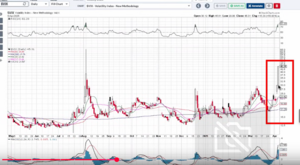 Análisis técnico y bursátil. Semana 6-11 abril 2025. La tierra prometida.