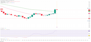 Tímida recuperación en materias primas, usdmxn y en Ibovespa tras Crash bursátil