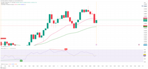Tímida recuperación en materias primas, usdmxn y en Ibovespa tras Crash bursátil
