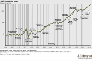 ¿Cómo ganar dinero cuando la bolsa baja? | 3 alternativas