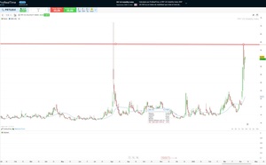 ¿Cómo ganar dinero cuando la bolsa baja? | 3 alternativas