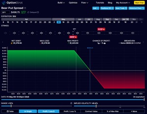¿Cómo ganar dinero cuando la bolsa baja? | 3 alternativas