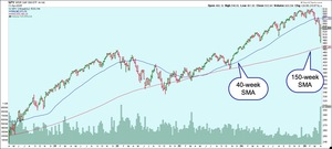 Análisis técnico 13-16 abril 2025. ¿Semana de pasión? ¿De resureccion? De brokers