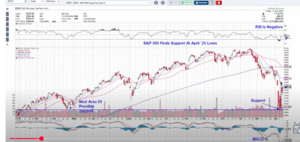 Análisis técnico 13-16 abril 2025. ¿Semana de pasión? ¿De resureccion? De brokers