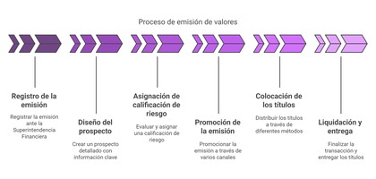 Gráfica del Funcionamiento del proceso de emisión paso a paso