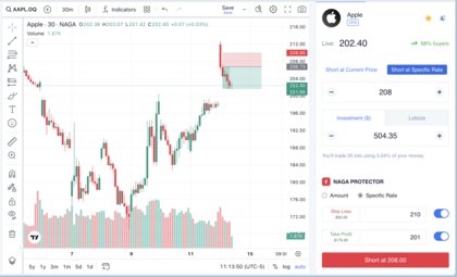 gráfico de apple con órden pendiente