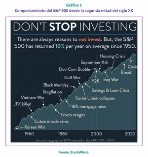 ¿Ansiedad bursátil?
