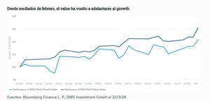 Acciones defensivas: ¿Qué son y cuáles son las mejores?