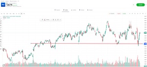 Acciones defensivas: ¿Qué son y cuáles son las mejores?