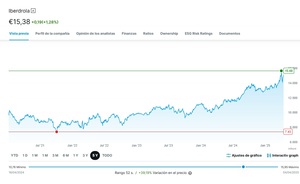 Acciones defensivas: ¿Qué son y cuáles son las mejores?