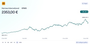 Acciones defensivas: ¿Qué son y cuáles son las mejores?