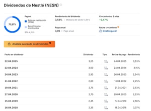 Acciones defensivas: ¿Qué son y cuáles son las mejores?