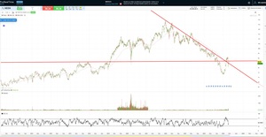 Acciones defensivas: ¿Qué son y cuáles son las mejores?